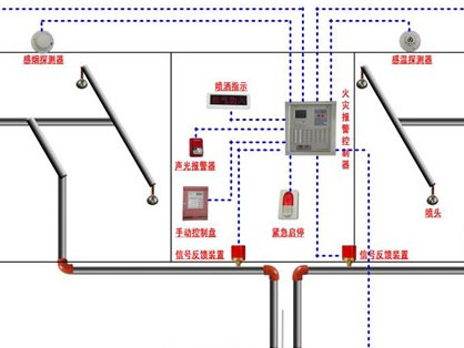 消防工程設計安裝、調試